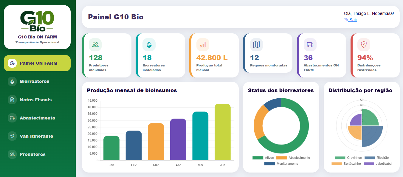 G10 BIO